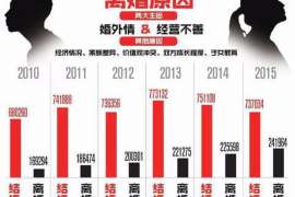 赣县市出轨调查：最高人民法院、外交部、司法部关于我国法院和外国法院通过外交途径相互委托送达法律文书若干问题的通知1986年8月14日